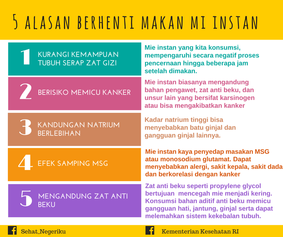 5 Alasan Berhenti Makan Mi Instant