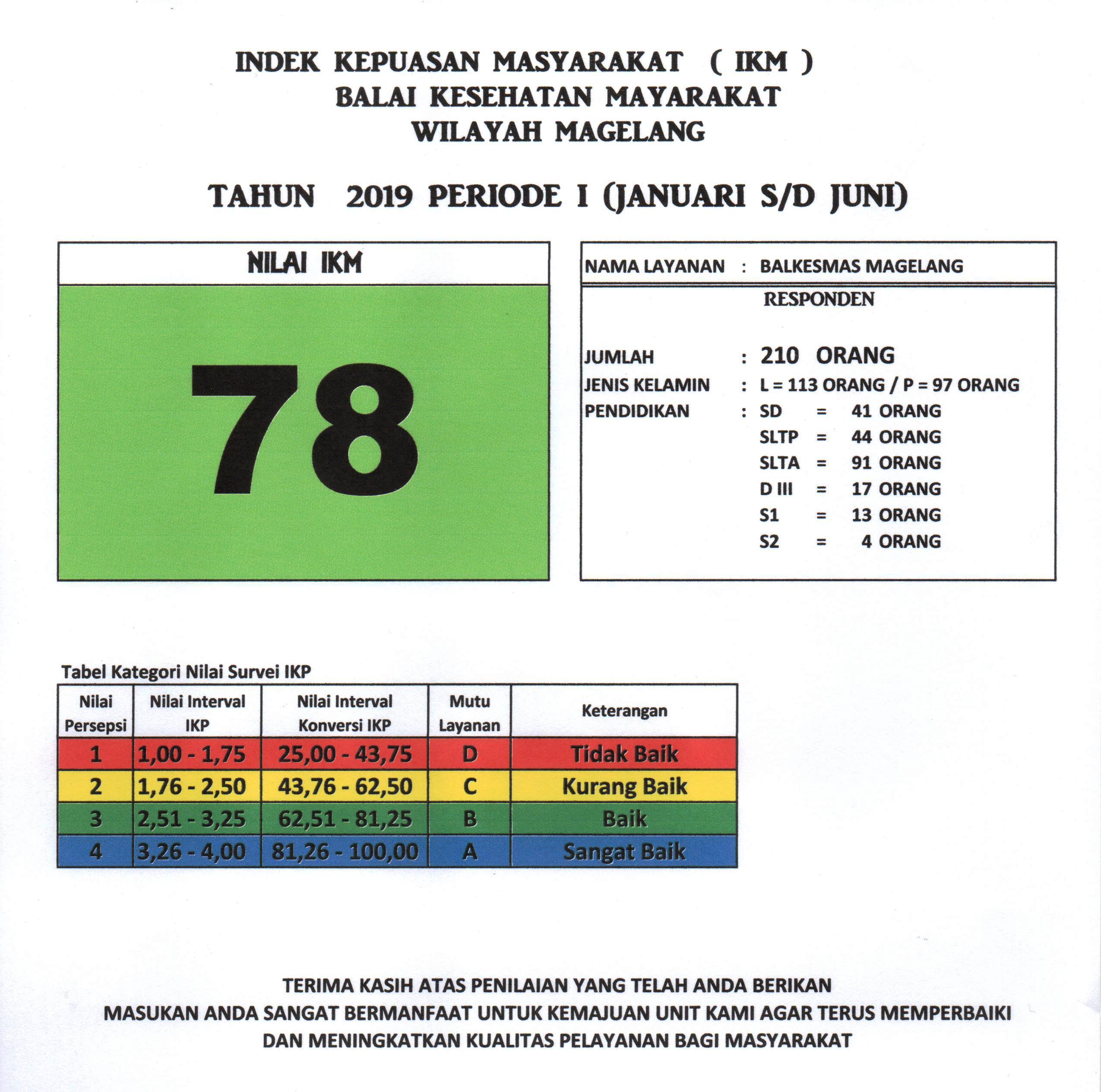 IKM Smt 1 Tahun 2019