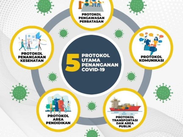 5 PROTOKOL UTAMA PENANGANAN COVID-19 5 PROTOKOL UTAMA PENANGANAN COVID-19