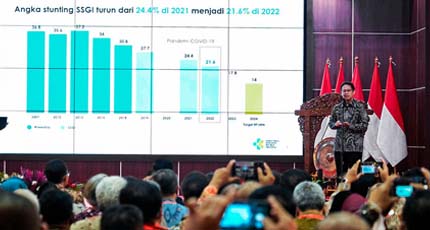 Prevalensi Stunting di Indonesia Turun ke 21,6% dari 24,4%
